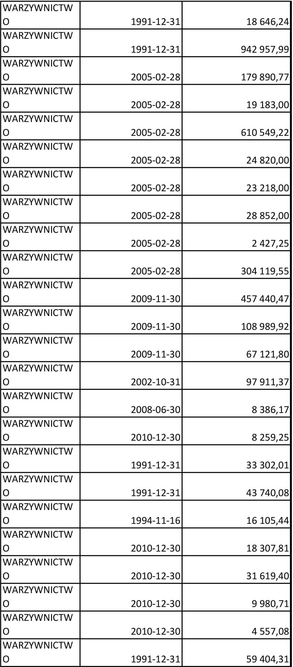 108 989,92 O 2009-11-30 67 121,80 O 2002-10-31 97 911,37 O 2008-06-30 8 386,17 O 2010-12-30 8 259,25 O 1991-12-31 33 302,01 O 1991-12-31