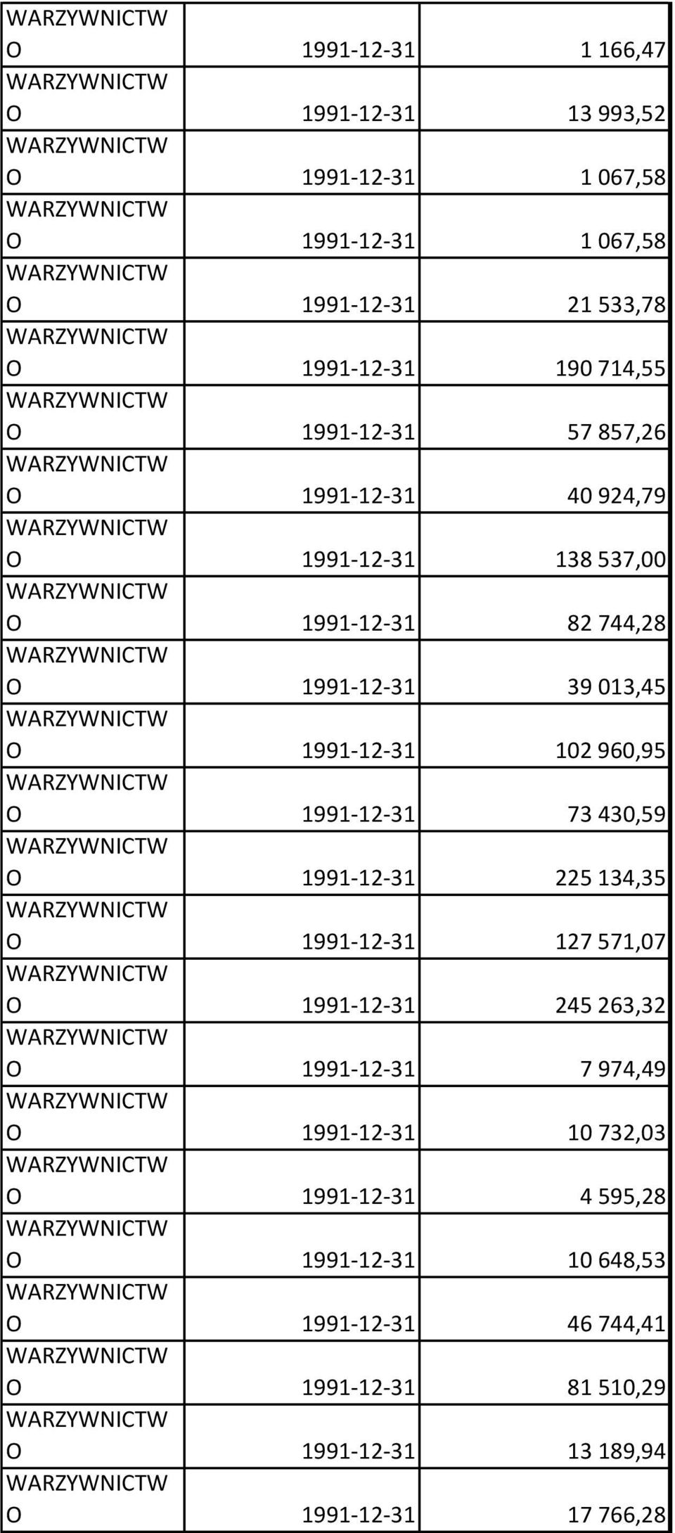 O 1991-12-31 73 430,59 O 1991-12-31 225 134,35 O 1991-12-31 127 571,07 O 1991-12-31 245 263,32 O 1991-12-31 7 974,49 O 1991-12-31 10