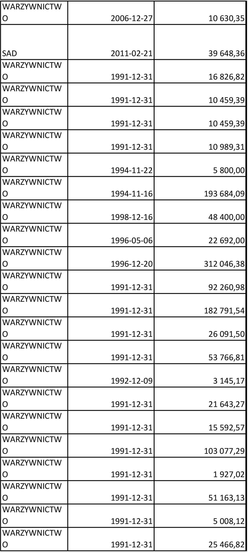 1991-12-31 92 260,98 O 1991-12-31 182 791,54 O 1991-12-31 26 091,50 O 1991-12-31 53 766,81 O 1992-12-09 3 145,17 O 1991-12-31 21