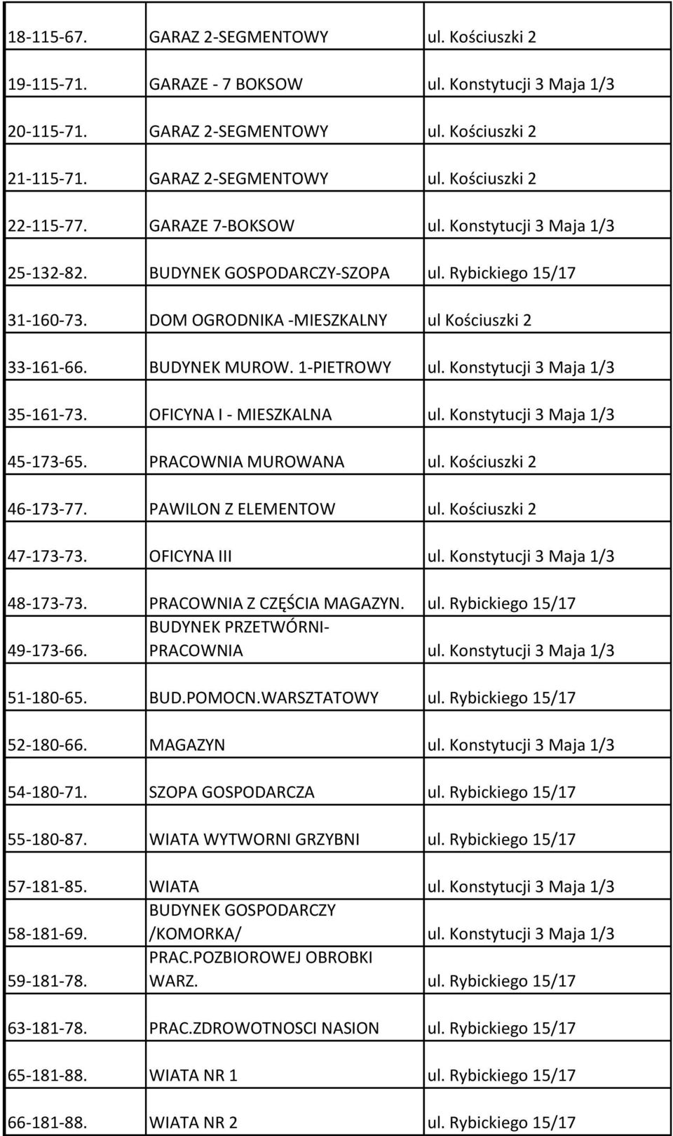 Konstytucji 3 Maja 1/3 35-161-73. OFICYNA I - MIESZKALNA ul. Konstytucji 3 Maja 1/3 45-173-65. PRACOWNIA MUROWANA ul. Kościuszki 2 46-173-77. PAWILON Z ELEMENTOW ul. Kościuszki 2 47-173-73.