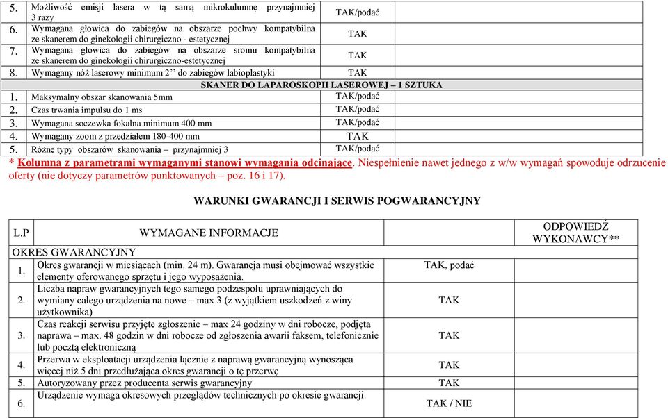 Wymagany nóż laserowy minimum 2 do zabiegów labioplastyki SKANER DO LAPAROSKOPII LASEROWEJ 1 SZTUKA 1. Maksymalny obszar skanowania 5mm /podać 2. Czas trwania impulsu do 1 ms /podać 3.