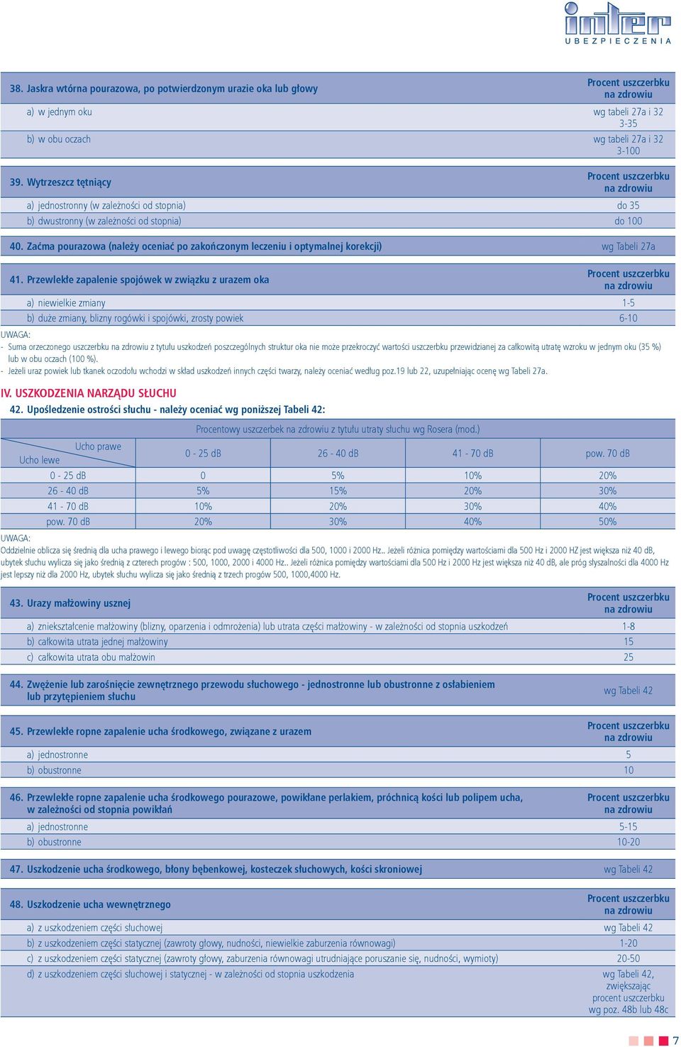 Zaćma pourazowa (należy oceniać po zakończonym leczeniu i optymalnej korekcji) wg Tabeli 27a 41.