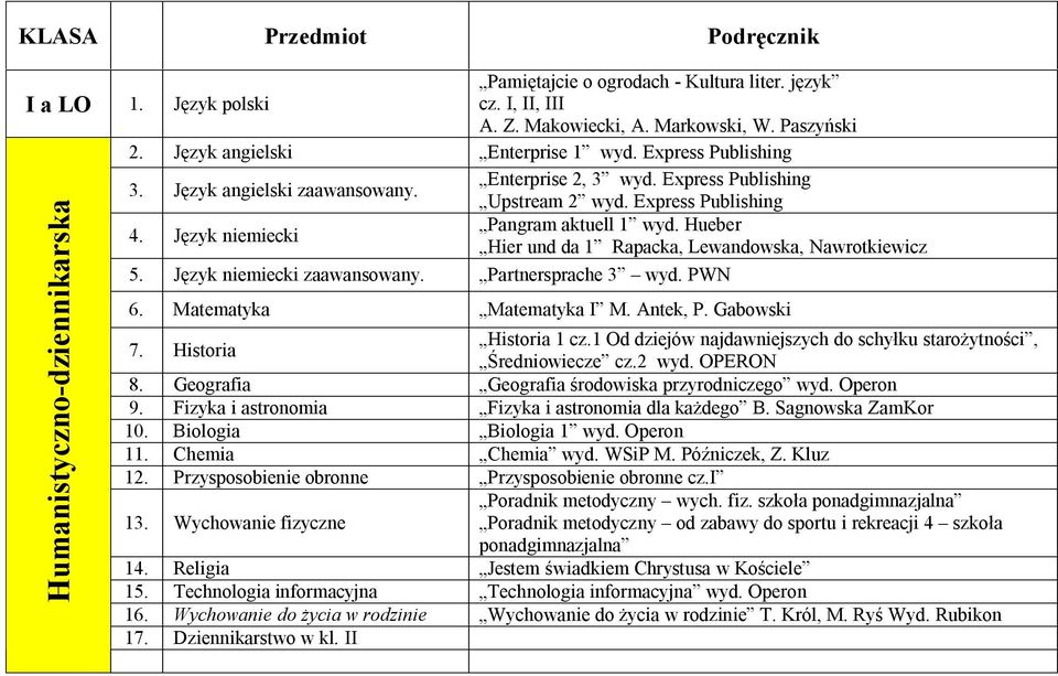 1 Od dziejów najdawniejszych do schyłku starożytności, Średniowiecze cz.2 wyd. OPERON 8. Geografia Geografia środowiska przyrodniczego wyd. Operon 9.