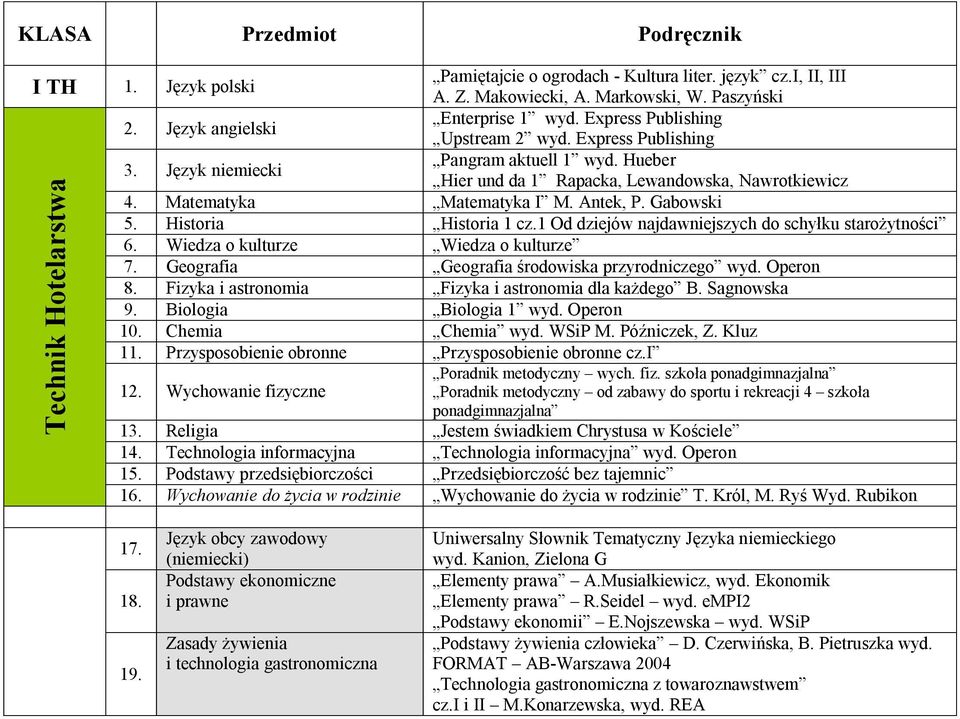 Technologia informacyjna Technologia informacyjna wyd. Operon 15. Podstawy przedsiębiorczości Przedsiębiorczość bez tajemnic 16. Wychowanie do życia w rodzinie Wychowanie do życia w rodzinie T.