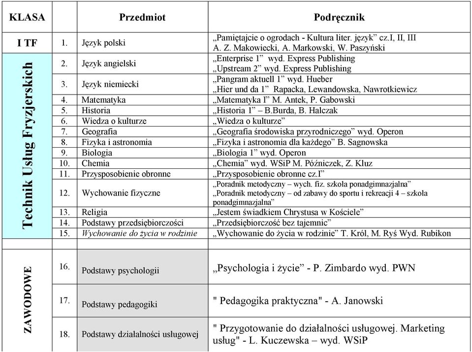 Podstawy przedsiębiorczości Przedsiębiorczość bez tajemnic 15. Wychowanie do życia w rodzinie Wychowanie do życia w rodzinie T. Król, M. Ryś Wyd. Rubikon ZAWODOWE 16.