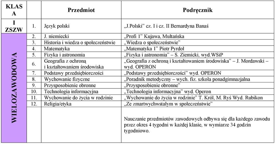 Geografia z ochroną Geografia z ochroną i kształtowaniem środowiska J. Mordawski i kształtowaniem środowiska wyd. OPERON 7. Podstawy przedsiębiorczości Podstawy przedsiębiorczości wyd. OPERON 8.