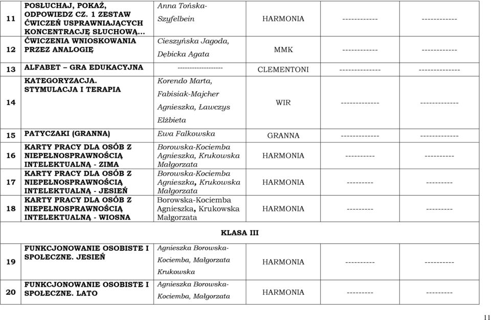 ALFABET GRA EDUKACYJNA ------------------- CLEMENTONI -------------- -------------- 14 KATEGORYZACJA.