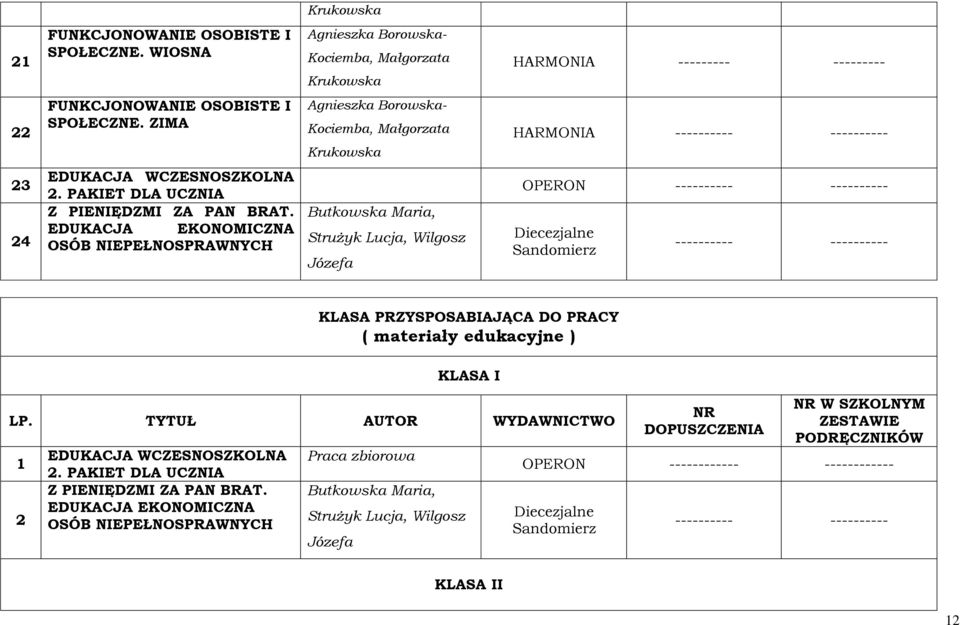 KLASA PRZYSPOSABIAJĄCA DO PRACY ( materiały edukacyjne ) KLASA I LP. TYTUŁ AUTOR WYDAWNICTWO 1 EDUKACJA WCZESNOSZKOLNA. PAKIET DLA UCZNIA Z PIENIĘDZMI ZA PAN BRAT.
