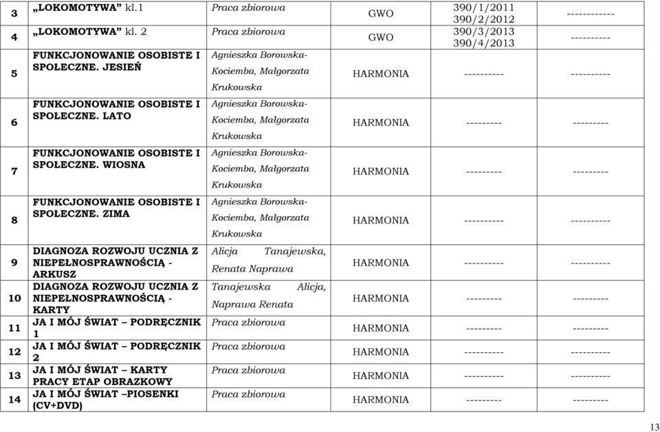 WIOSNA 8 SPOŁECZNE.