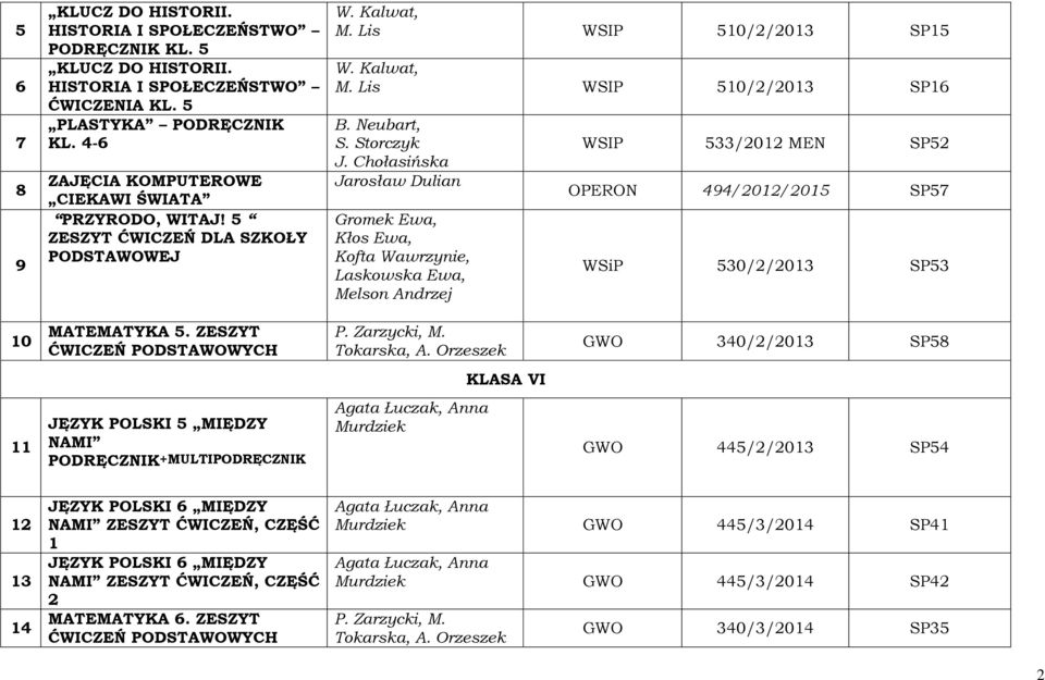 Chołasińska Jarosław Dulian Gromek Ewa, Kłos Ewa, Kofta Wawrzynie, Laskowska Ewa, Melson Andrzej WSIP 533/01 MEN SP5 OPERON 494/01/015 SP57 WSiP 530//013 SP53 10 MATEMATYKA 5.