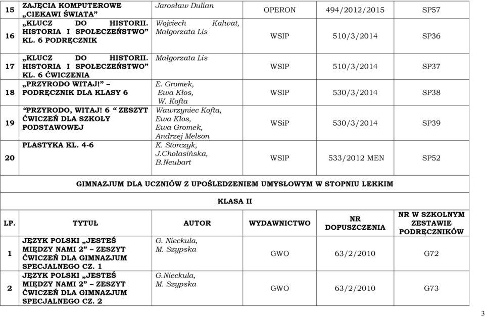PODRĘCZNIK DLA KLASY 6 PRZYRODO, WITAJ! 6 ZESZYT ĆWICZEŃ DLA SZKOŁY PODSTAWOWEJ PLASTYKA KL. 4-6 Lis E. Gromek, Ewa Kłos, W. Kofta Wawrzyniec Kofta, Ewa Kłos, Ewa Gromek, Andrzej Melson K.