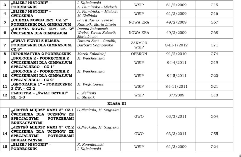 Zieliński Jan Kulawik, Teresa Kulawik, Maria Litwin Danuta Babczonek- Wróbel, Teresa Kulawik, Maria Litwin Danuta Szot Gawlik, Barbara Sagnowska WSIP 61//009 G15 WSIP 61//009 G16 NOWA ERA 49//009 G67