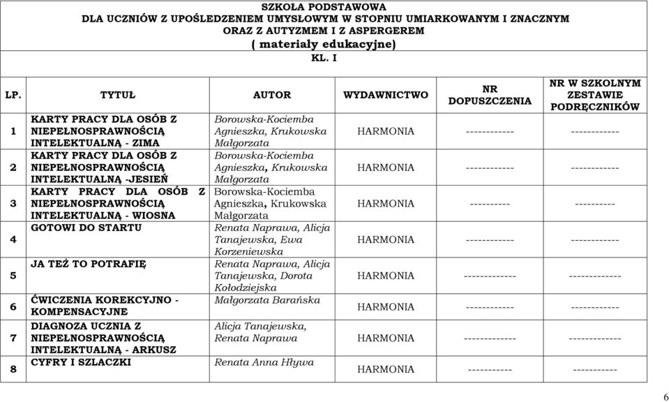 INTELEKTUALNĄ - ARKUSZ CYFRY I SZLACZKI Renata Naprawa, Alicja Tanajewska, Ewa Korzeniewska Renata Naprawa, Alicja Tanajewska, Dorota Kołodziejska Barańska NR DOPUSZCZENIA NR W SZKOLNYM ZESTAWIE