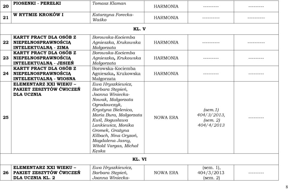 Joanna Winiecka- Nowak, Ogrodowczyk, Krystyna Bielenica, Maria Bura, Kwil, Bogusława Lankiewicz, Monika Gromek, Grażyna Kilbach, Nina Gryzoń, Magdalena Jasny, Witold