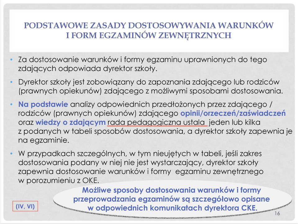 Na podstawie analizy odpowiednich przedłoŝonych przez zdającego / rodziców (prawnych opiekunów) zdającego opinii/orzeczeń/zaświadczeń oraz wiedzy o zdającym rada pedagogiczna ustala jeden lub kilka z