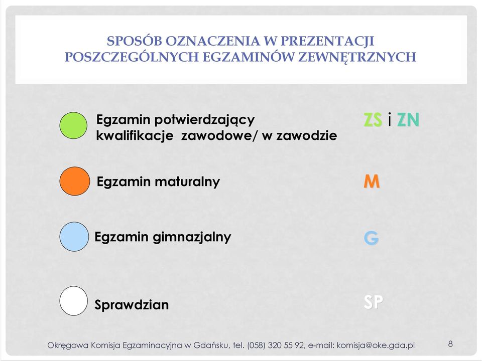 maturalny ZS i ZN M Egzamin gimnazjalny G Sprawdzian SP Okręgowa