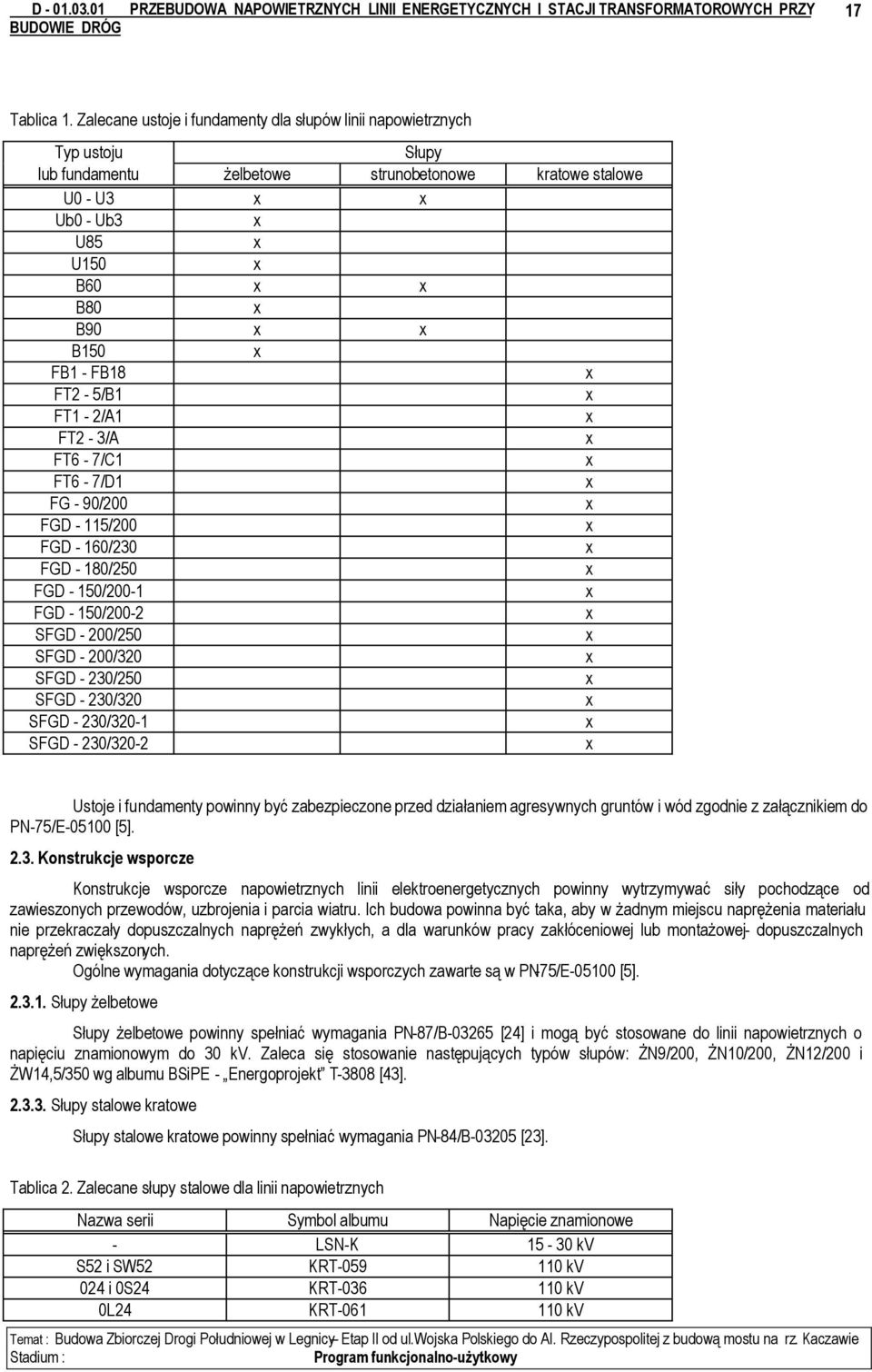 FB1 - FB18 x FT2-5/B1 x FT1-2/A1 x FT2-3/A x FT6-7/C1 x FT6-7/D1 x FG - 90/200 x FGD - 115/200 x FGD - 160/230 x FGD - 180/250 x FGD - 150/200-1 x FGD - 150/200-2 x SFGD - 200/250 x SFGD - 200/320 x