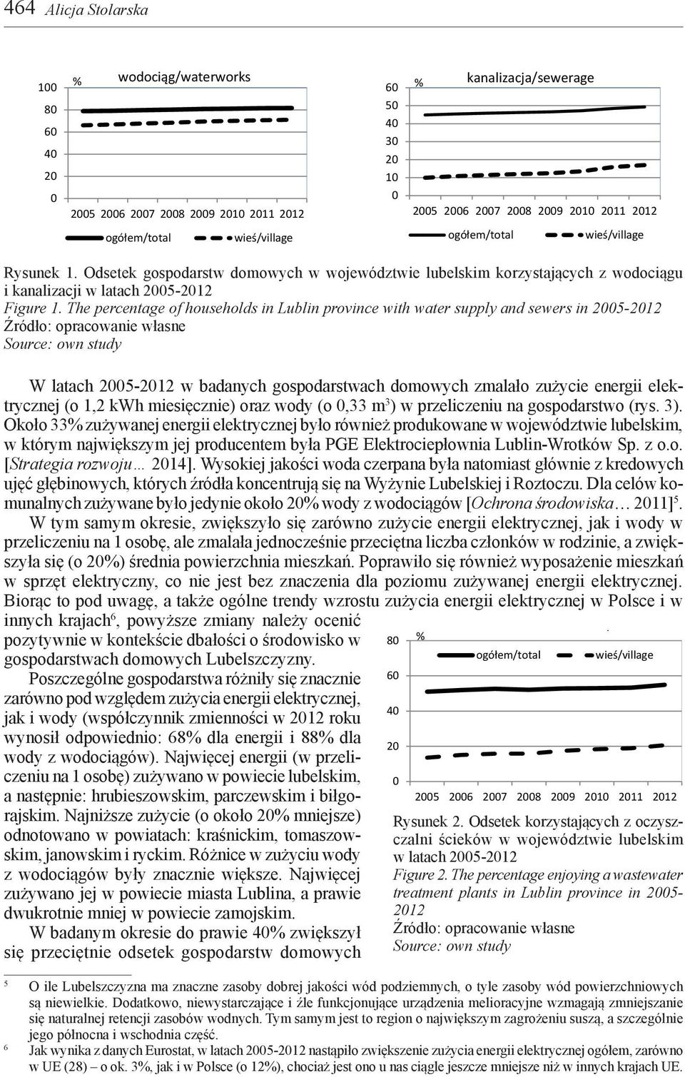 The percentage of households in Lublin province with water supply and sewers in 5-12 W latach 5-12 w badanych gospodarstwach domowych zmalało zużycie energii elektrycznej (o 1,2 kwh miesięcznie) oraz