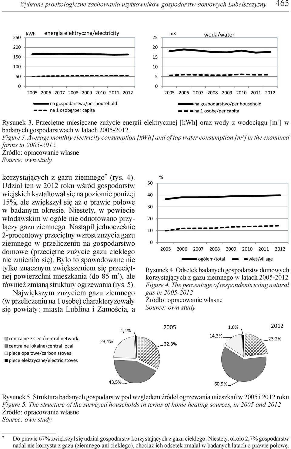 Average monthly electricity consumption [kwh] and of tap water consumption [m 3 ] in the examined farms in 5-12. korzystajacy z gazu ziemnego korzystających z gazu ziemnego 7 (rys. 4).