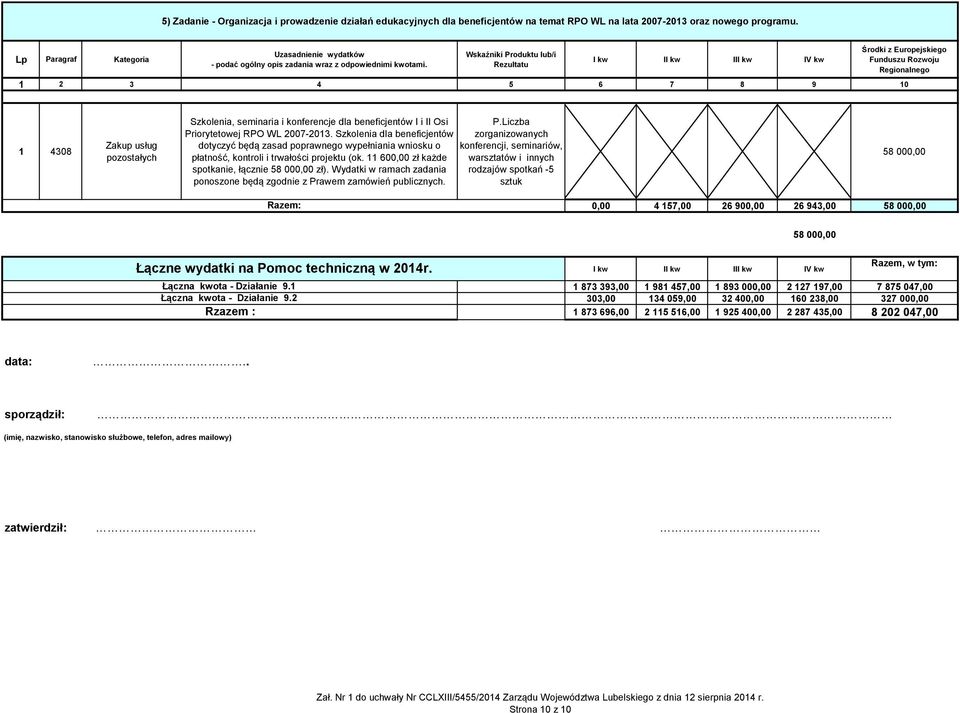 Szkolenia dla beneficjentów dotyczyć będą zasad poprawnego wypełniania wniosku o płatność, kontroli i trwałości projektu (ok. 11 600,00 zł każde spotkanie, łącznie 58 000,00 zł).