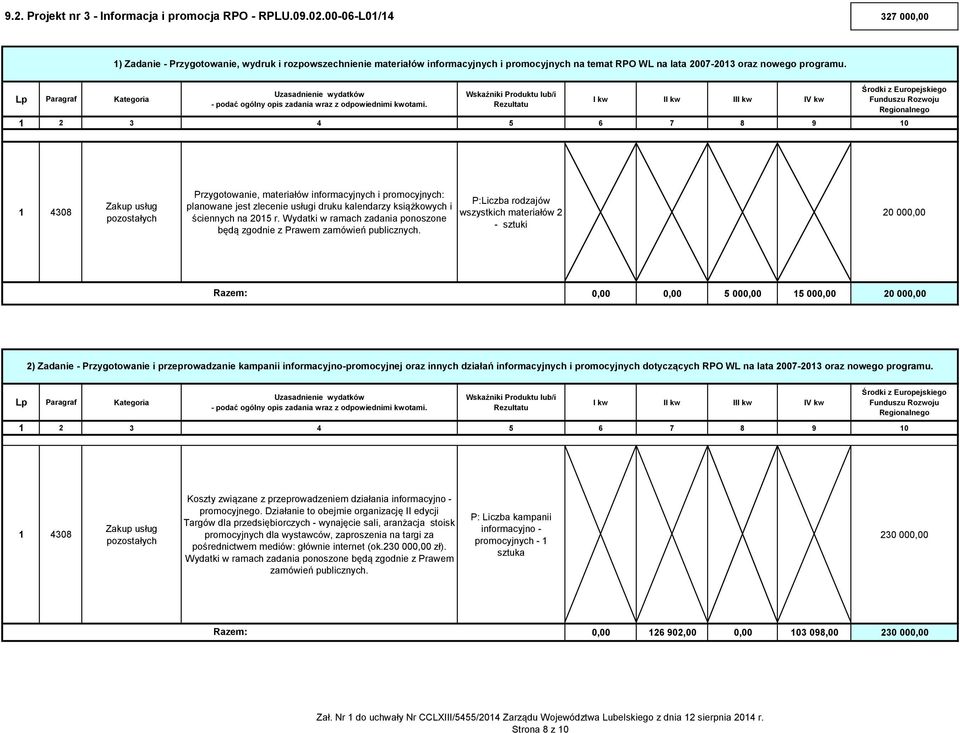 Przygotowanie, materiałów informacyjnych i promocyjnych: planowane jest zlecenie usługi druku kalendarzy książkowych i ściennych na 2015 r.