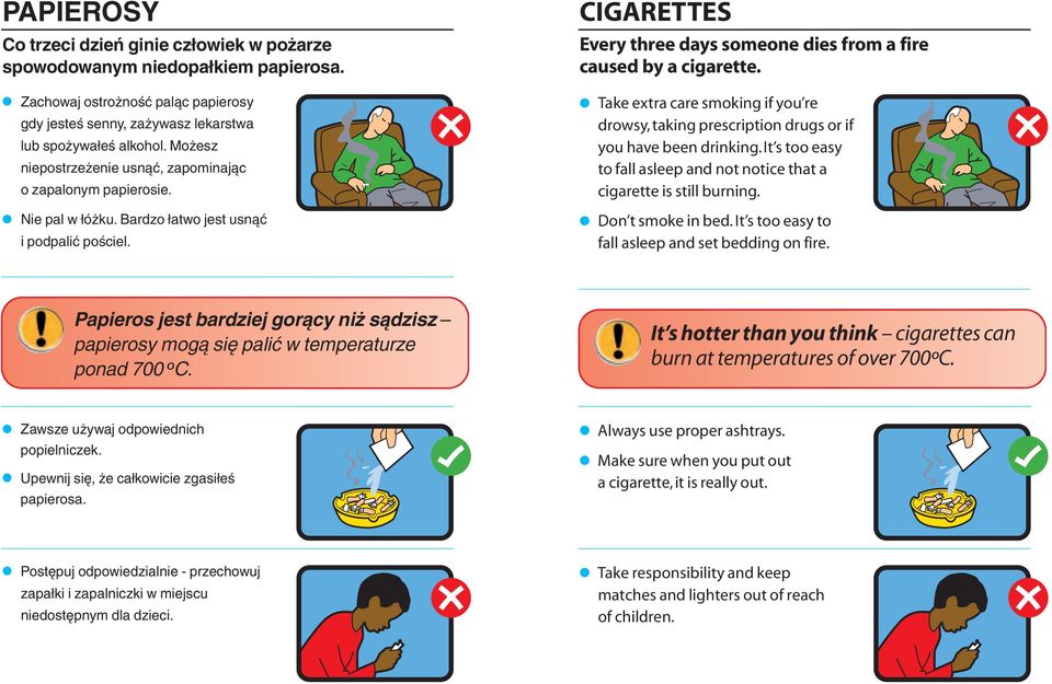 CIGARETTES Every three days someone dies from a fire caused by a cigarette. Take extra care smoking if you re drowsy, taking prescription drugs or if you have been drinking.