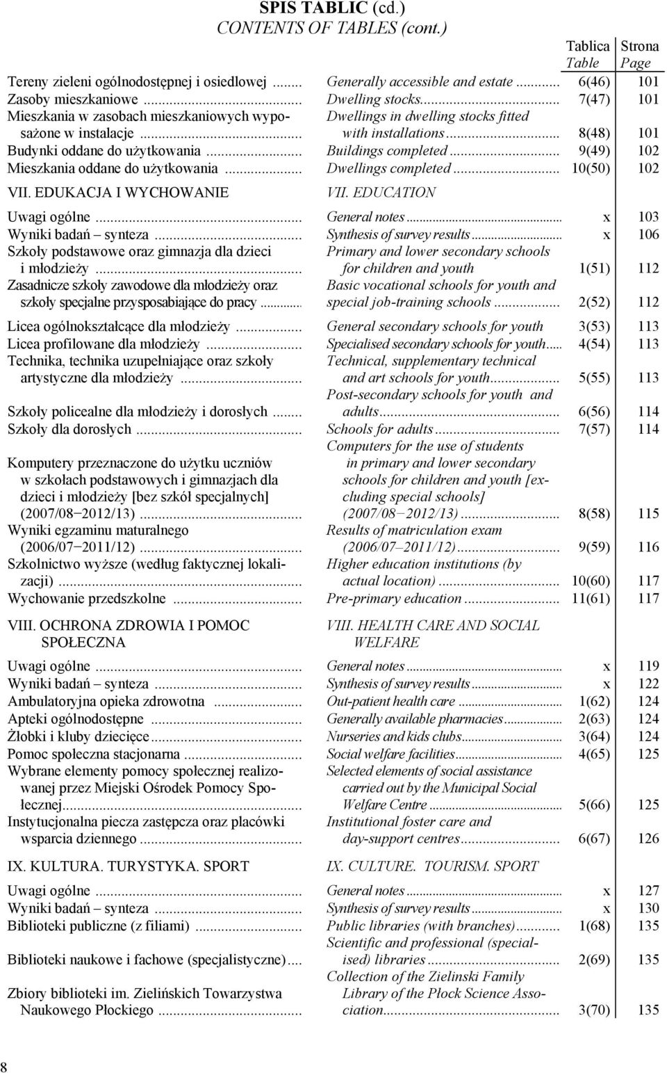 .. 9(49) 102 Mieszkania oddane do użytkowania... Dwellings completed... 10(50) 102 VII. EDUKACJA I WYCHOWANIE VII. EDUCATION Uwagi ogólne... General notes... x 103 Wyniki badań synteza.