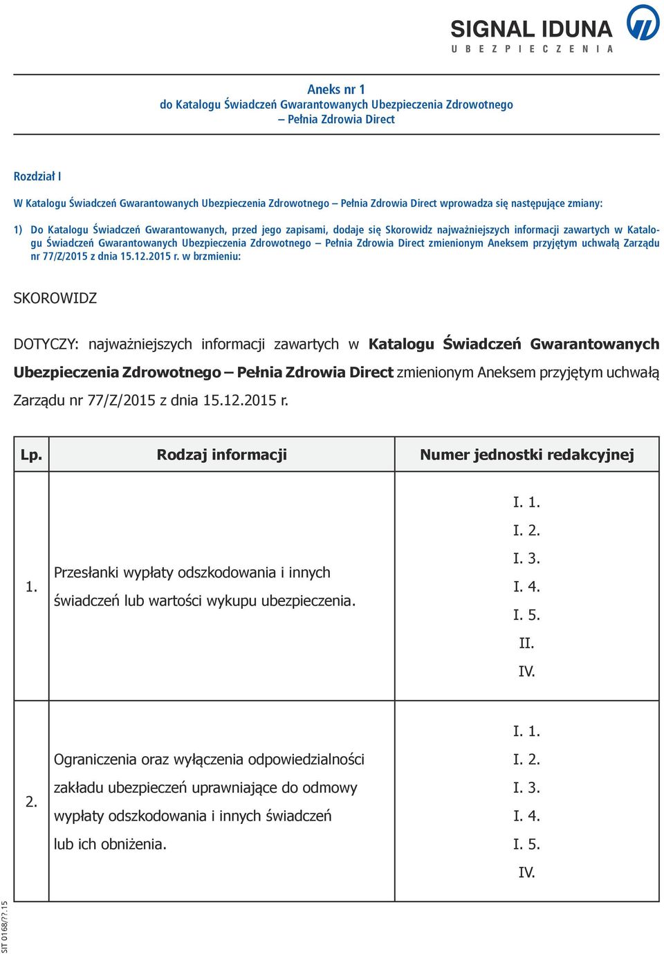 Ubezpieczenia Zdrowotnego Pełnia Zdrowia Direct zmienionym Aneksem przyjętym uchwałą Zarządu nr 77/Z/2015 z dnia 15.12.2015 r.