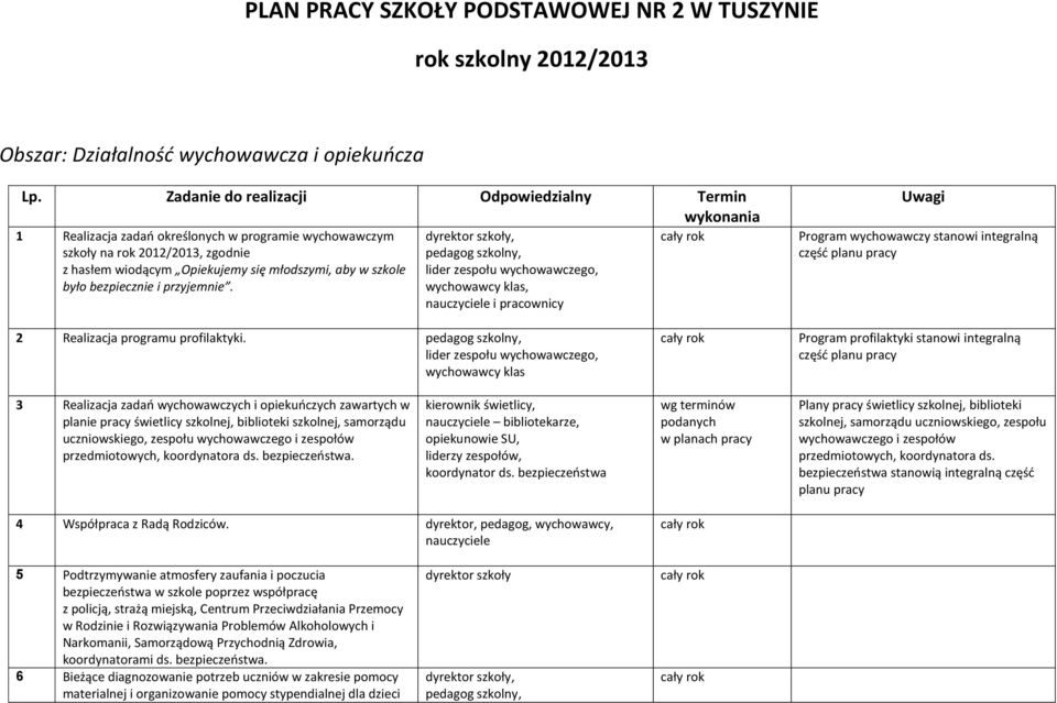 pedagog szkolny, lider zespołu wychowawczego, wychowawcy klas, nauczyciele i pracownicy Program wychowawczy stanowi integralną część planu pracy 2 Realizacja programu profilaktyki.