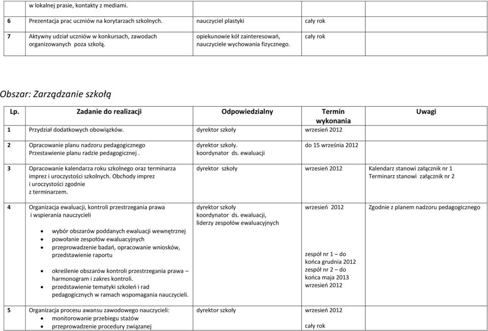 2 Opracowanie planu nadzoru pedagogicznego Przestawienie planu radzie pedagogicznej.. koordynator ds.