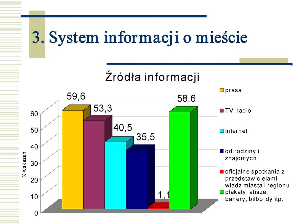 1,1 od rodziny i znajomych oficjalne spotkania z