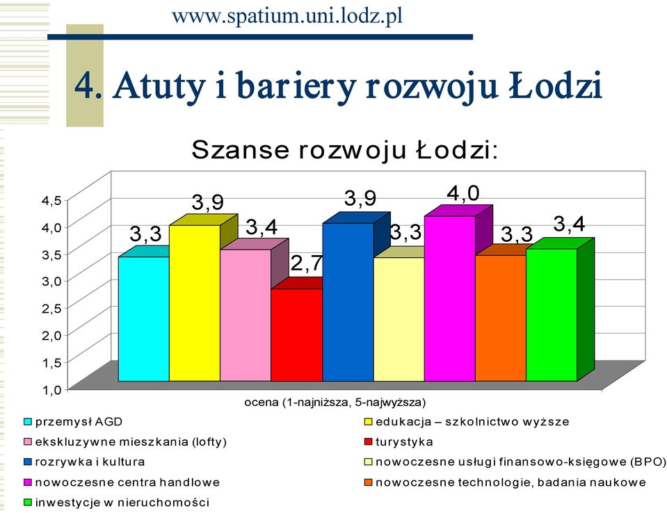 centra handlowe inw estycje w nieruchomości ocena (1 najniższa, 5 najwyższa) edukacja szkolnictw o