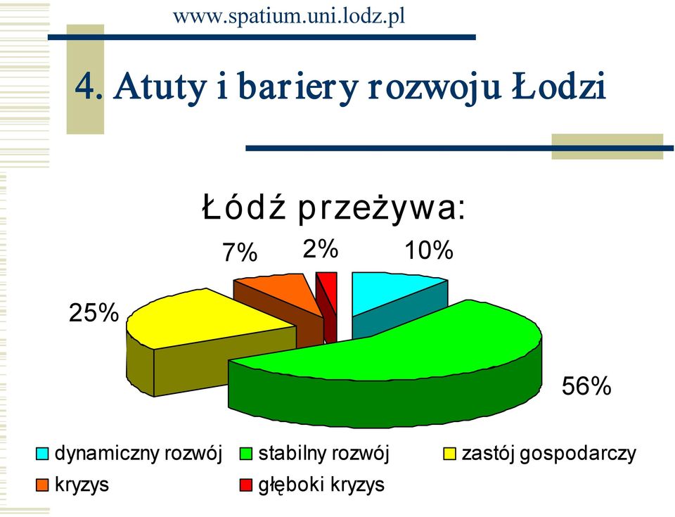 dynamiczny rozwój stabilny rozwój