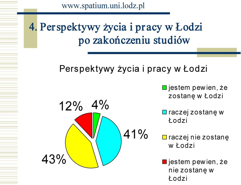 jestem pew ien, że zostanę w Łodzi raczej zostanę w Łodzi