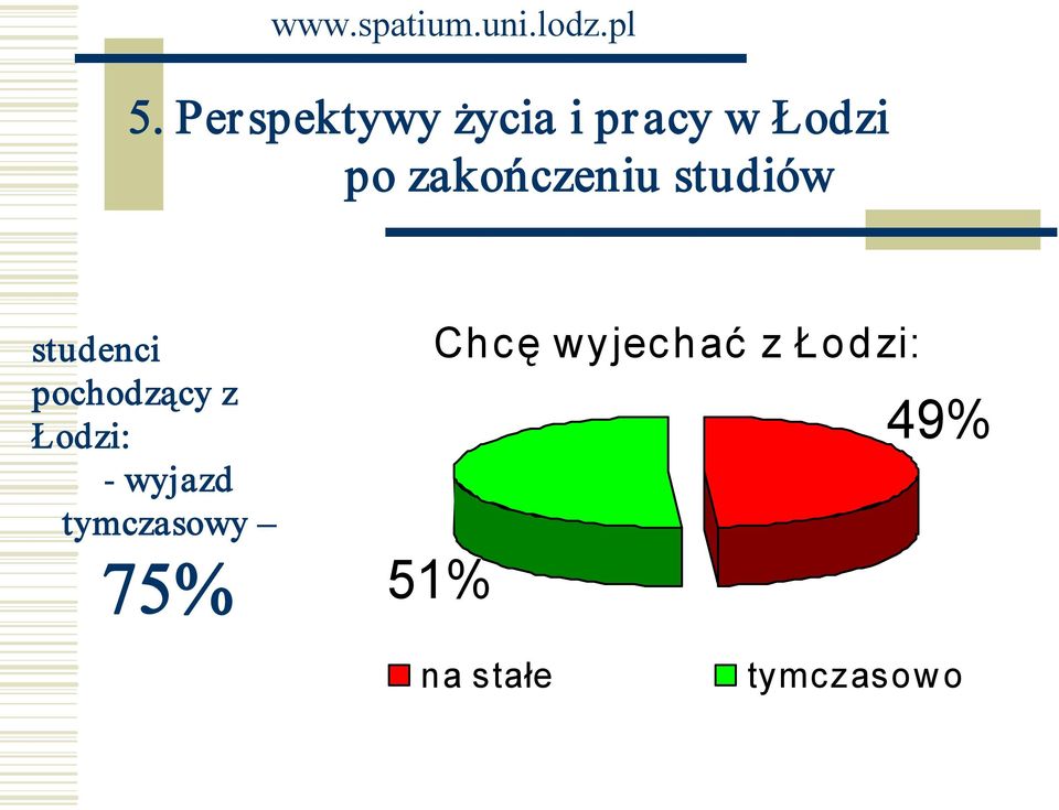 z Łodzi: wyjazd tymczasowy 75% Chcę