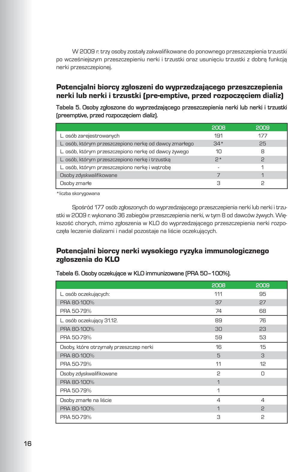 Osoby zg³oszone do wyprzedzaj¹cego przeszczepienia nerki lub nerki i trzustki (preemptive, przed rozpoczêciem dializ). 2008 2009 L. osób zarejestrowanych 191 177 L.