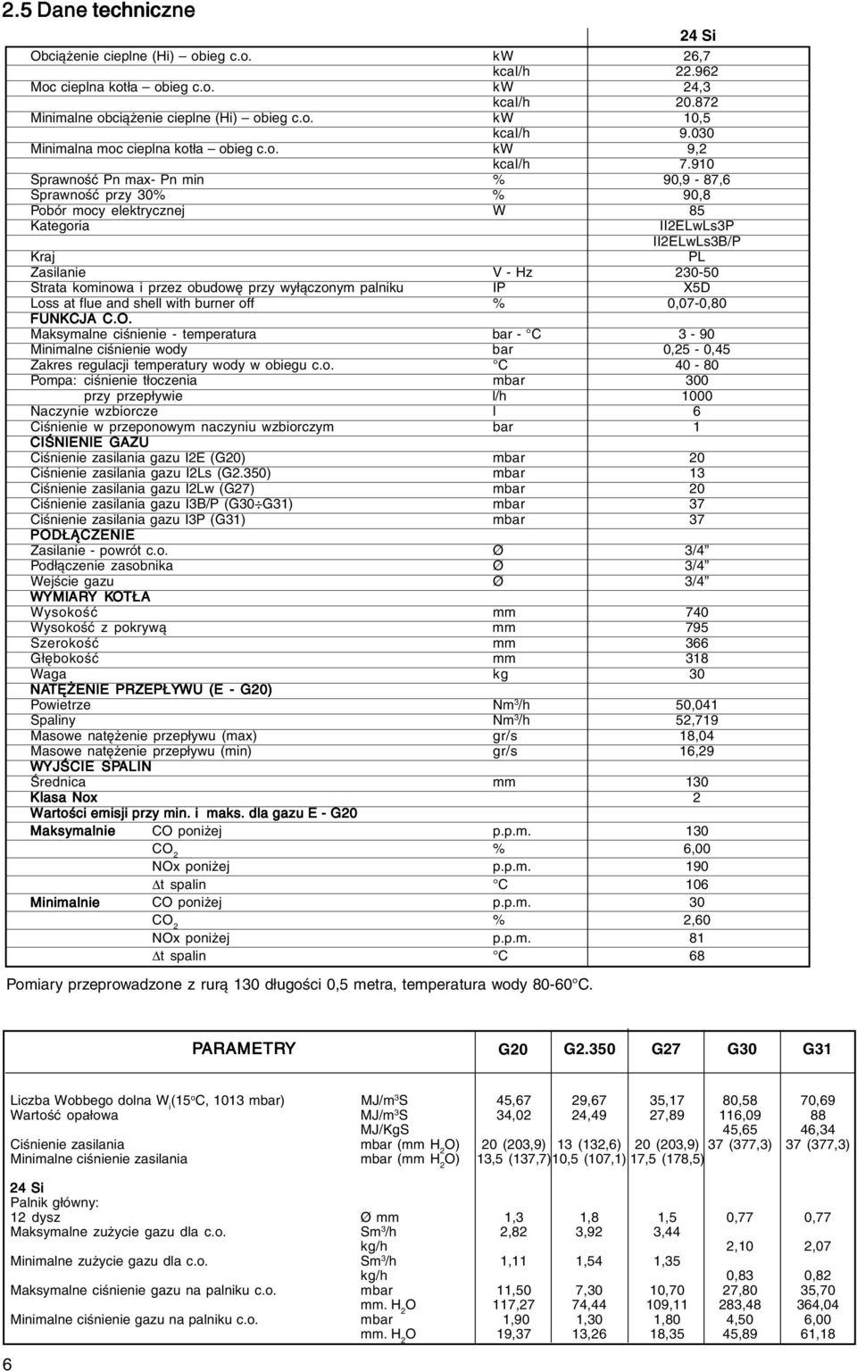 910 Sprawność Pn max- Pn min % 90,9-87,6 Sprawność przy 30% % 90,8 Pobór mocy elektrycznej W 85 Kategoria II2ELwLs3P II2ELwLs3B/P Kraj PL Zasilanie V - Hz 230-50 Strata kominowa i przez obudowę przy