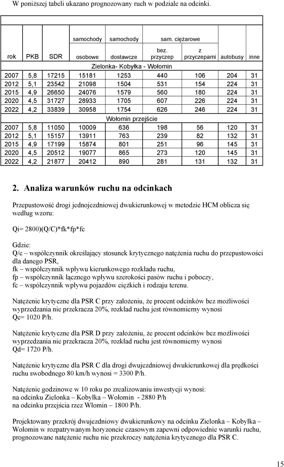 31727 28933 1705 607 226 224 31 2022 4,2 33839 30958 1754 626 246 224 31 Wołomin przejście 2007 5,8 11050 10009 636 198 56 120 31 2012 5,1 15157 13911 763 239 82 132 31 2015 4,9 17199 15874 801 251