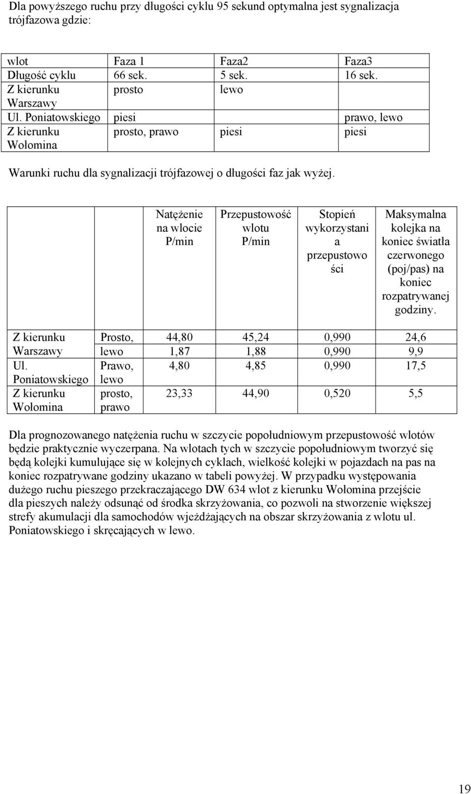 Natężenie na wlocie P/min Przepustowość wlotu P/min Stopień wykorzystani a przepustowo ści Maksymalna kolejka na koniec światła czerwonego (poj/pas) na koniec rozpatrywanej godziny.