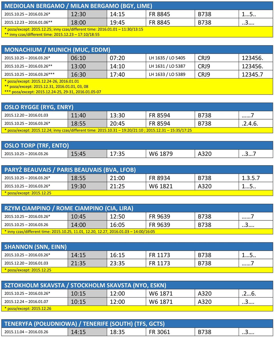 7 * poza/except: 2015.12.24-26, 2016.01.01 ** poza/except: 2015.12.31, 2016.01.01, 03, 08 *** poza/except: 2015.12.24-25, 29-31, 2016.01.05-07 OSLO RYGGE (RYG, ENRY) 2015.12.20 2016.01.03 11:40 13:30 FR 8594 B738 7 2015.