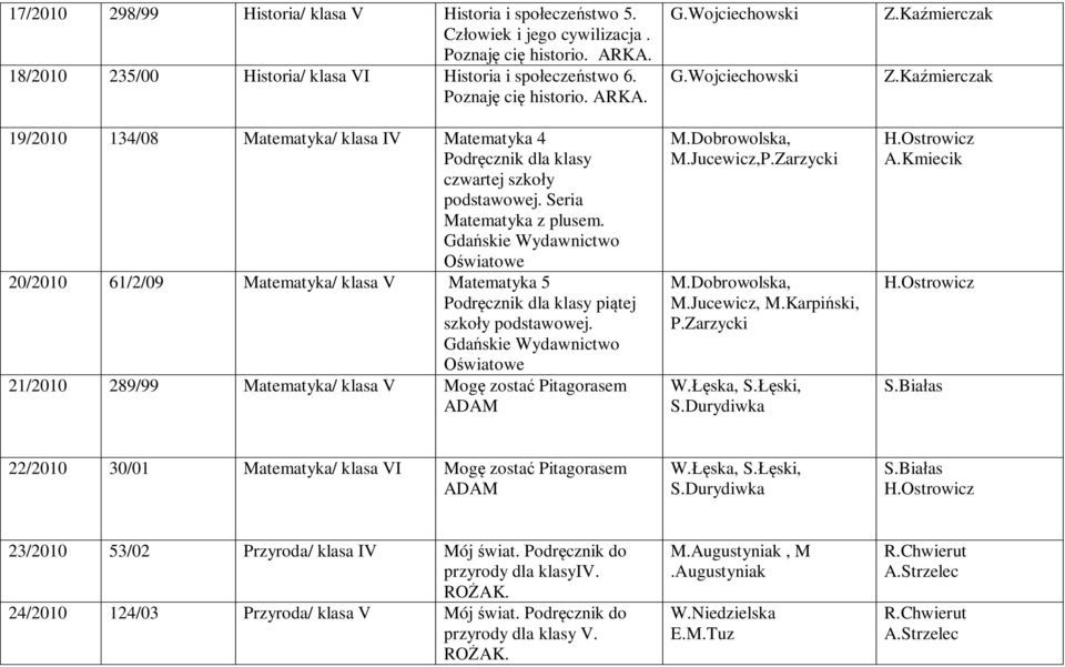 Gdańskie Wydawnictwo Oświatowe 20/2010 61/2/09 Matematyka/ klasa V Matematyka 5 Podręcznik dla klasy piątej Gdańskie Wydawnictwo Oświatowe 21/2010 289/99 Matematyka/ klasa V Mogę zostać Pitagorasem