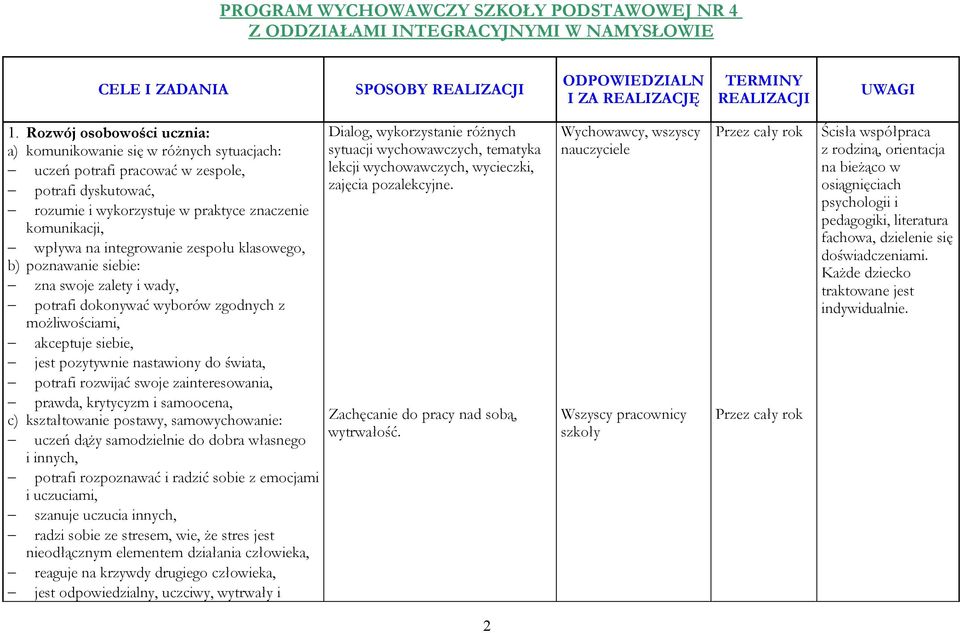 integrowanie zespołu klasowego, b) poznawanie siebie: zna swoje zalety i wady, potrafi dokonywać wyborów zgodnych z możliwościami, akceptuje siebie, jest pozytywnie nastawiony do świata, potrafi