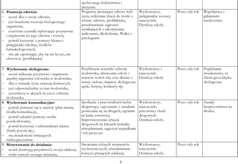 Programy promujące zdrowy tryb życia, wdrażanie dzieci do troski o własne zdrowie, profilaktyka, przedstawienie zagrożeń wynikających z nikotynizmu, narkomani, alkoholizmu. Walka z patologiami.