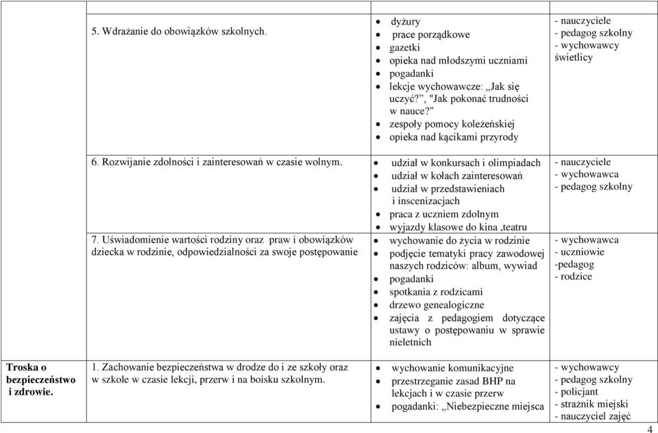 udział w konkursach i olimpiadach udział w kołach zainteresowań udział w przedstawieniach i inscenizacjach praca z uczniem zdolnym wyjazdy klasowe do kina,teatru 7.