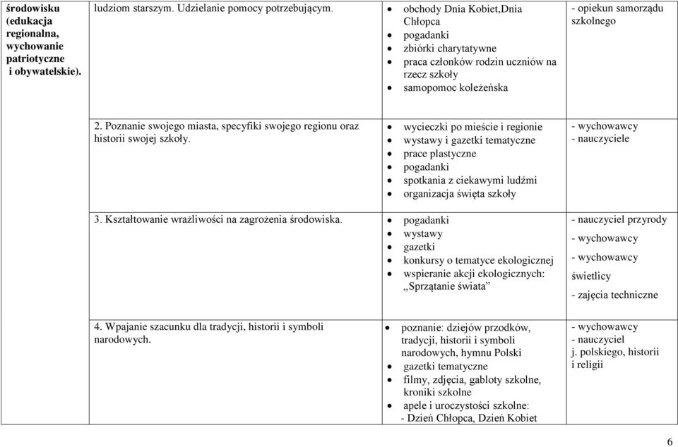 Poznanie swojego miasta, specyfiki swojego regionu oraz historii swojej szkoły.