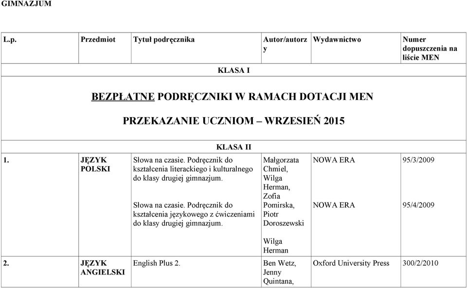 MEN PRZEKAZANIE UCZNIOM WRZESIEŃ 2015 KLASA II 1. JĘZYK POLSKI kształcenia literackiego i kulturalnego do klasy drugiej gimnazjum.