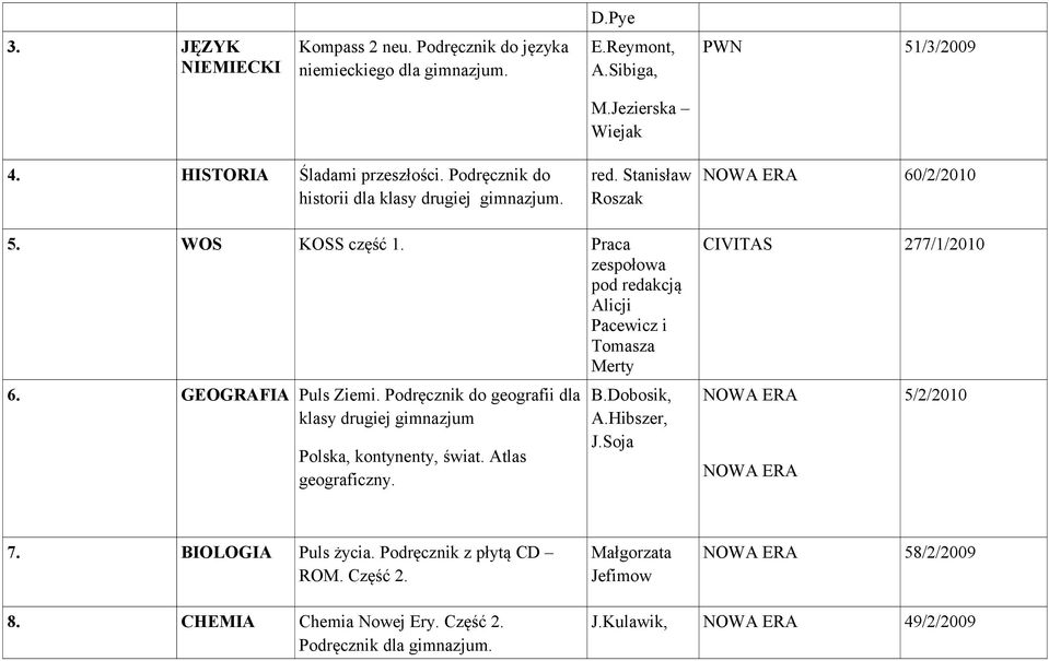 Praca zespołowa pod redakcją Alicji Pacewicz i Tomasza Merty 6. GEOGRAFIA Puls Ziemi. Podręcznik do geografii dla klasy drugiej gimnazjum Polska, kontynenty, świat.