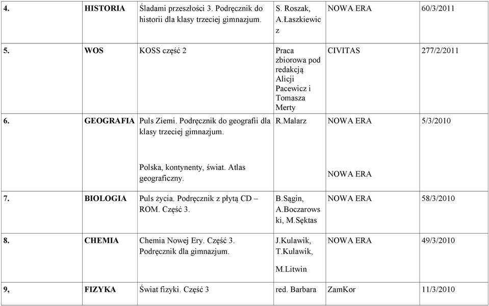 Malarz CIVITAS 277/2/2011 5/3/2010 Polska, kontynenty, świat. Atlas geograficzny. 7. BIOLOGIA Puls życia. Podręcznik z płytą CD ROM. Część 3. 8.