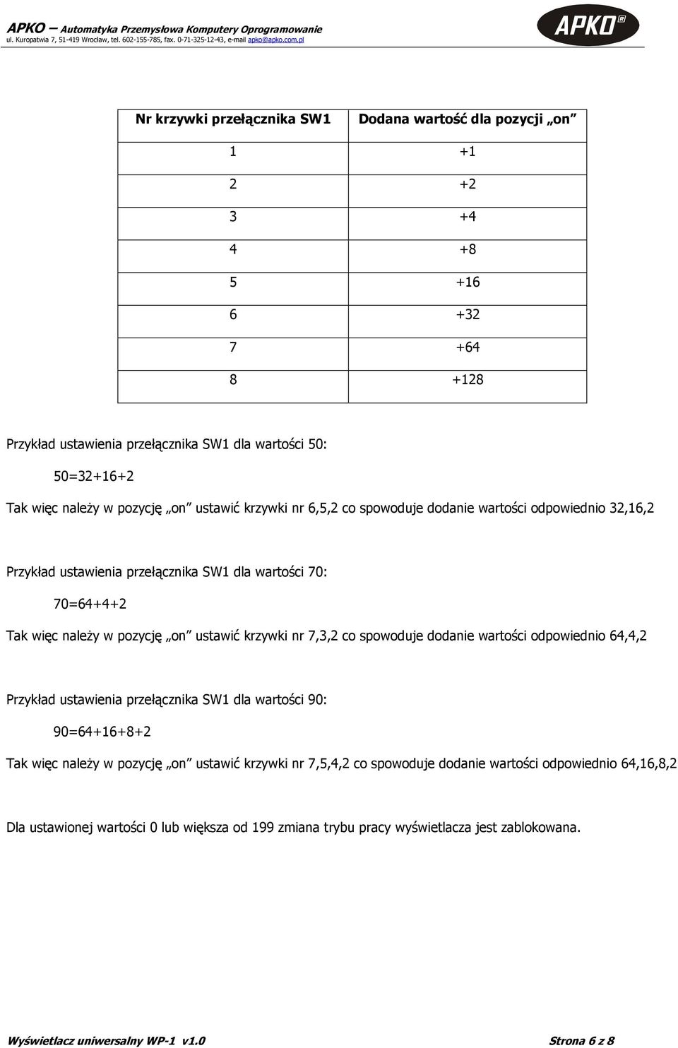 krzywki nr 7,3,2 co spowoduje dodanie wartości odpowiednio 64,4,2 Przykład ustawienia przełącznika SW1 dla wartości 90: 90=64+16+8+2 Tak więc należy w pozycję on ustawić krzywki nr 7,5,4,2