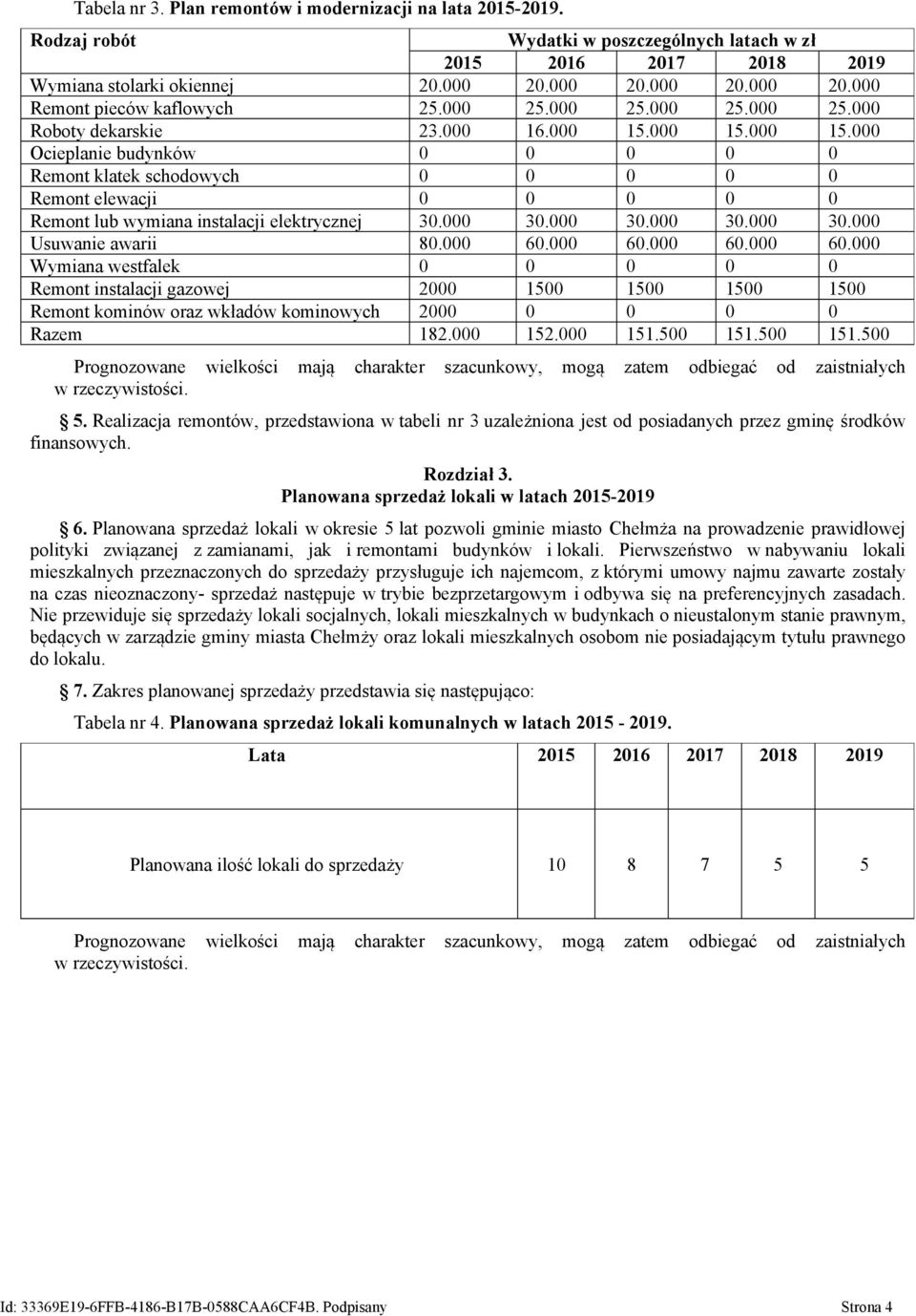 000 15.000 15.000 Ocieplanie budynków 0 0 0 0 0 Remont klatek schodowych 0 0 0 0 0 Remont elewacji 0 0 0 0 0 Remont lub wymiana instalacji elektrycznej 30.000 30.000 30.000 30.000 30.000 Usuwanie awarii 80.